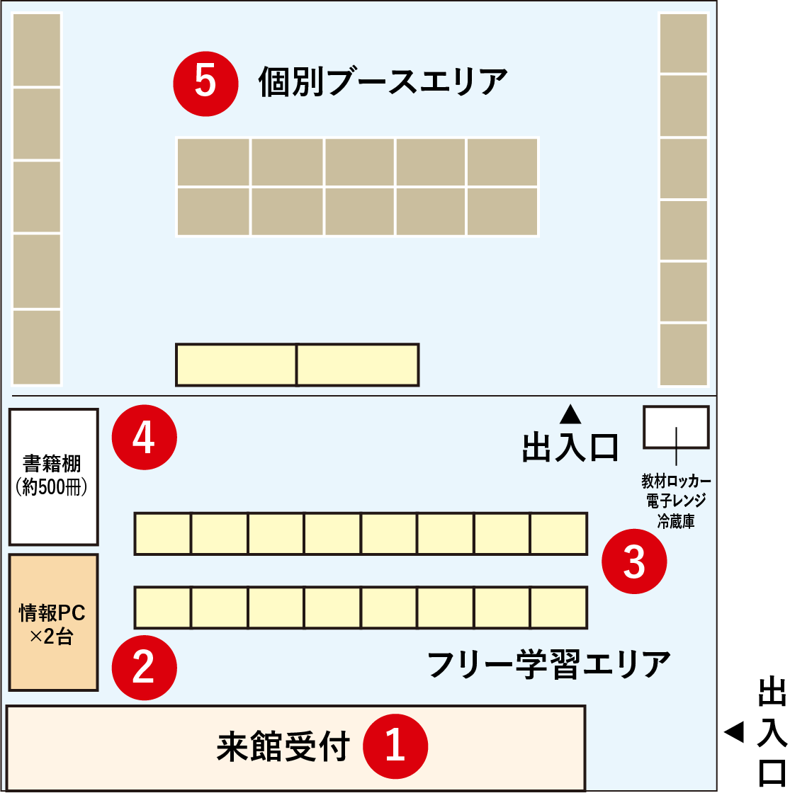 フリー学習エリア